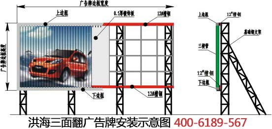 洪海三面翻广告机安装示意图400-6189-567