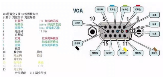 LED全彩显示屏VGA接口