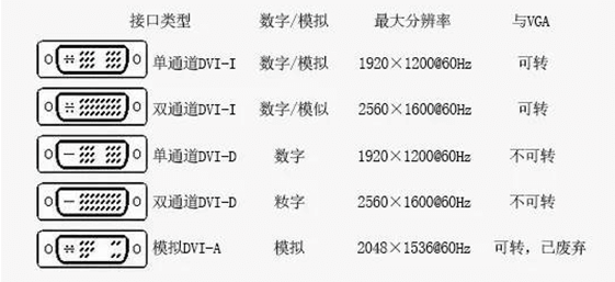 LED全彩显示屏DVI接口