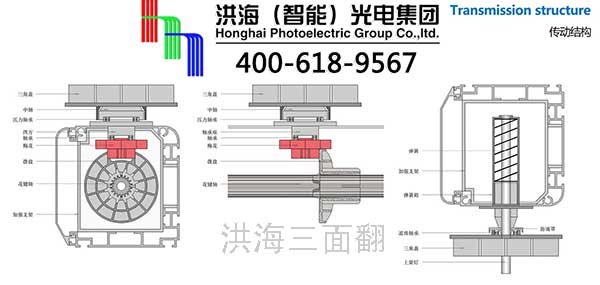 三面翻结构组成与三面翻广告牌分类