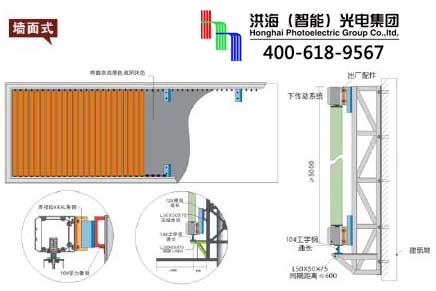 墙体三面翻广告牌结构剖析图