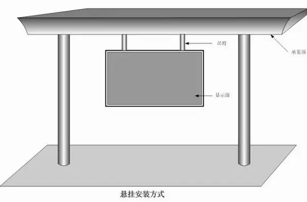 洪海LED显示屏悬挂安装方式