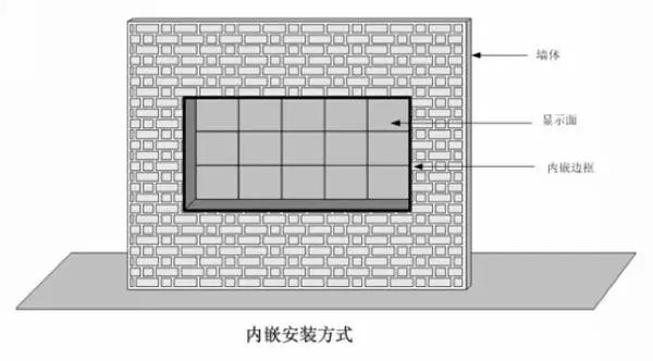 洪海LED显示屏镶嵌安装方式