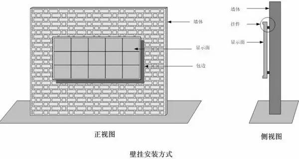 洪海LED显示屏壁挂式安装方式